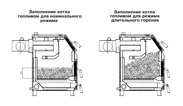 котел zota тополь м-14 комбинированный