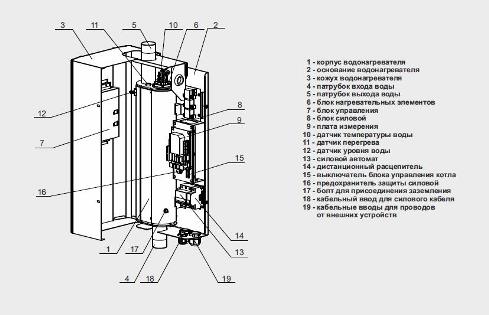 котел zota smart-15 электрический*